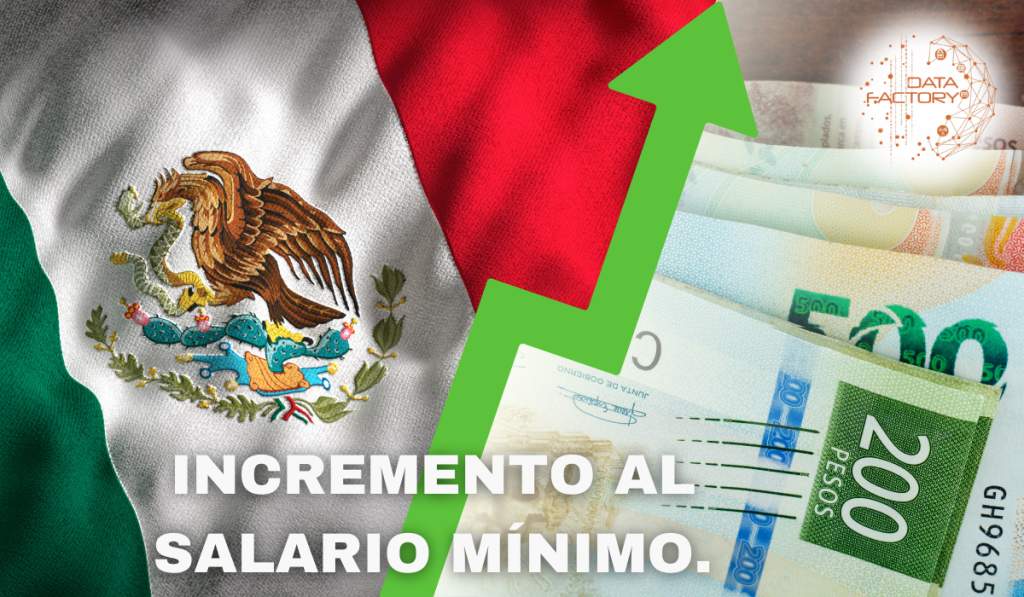 Aumento del Salarios Mínimo en México 2025